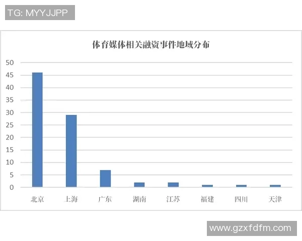 《基于数据分析的足球球星表现评估与趋势预测报告》